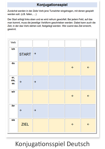 Konjugationsspiel_Deutsch